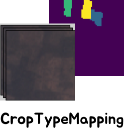 ctm